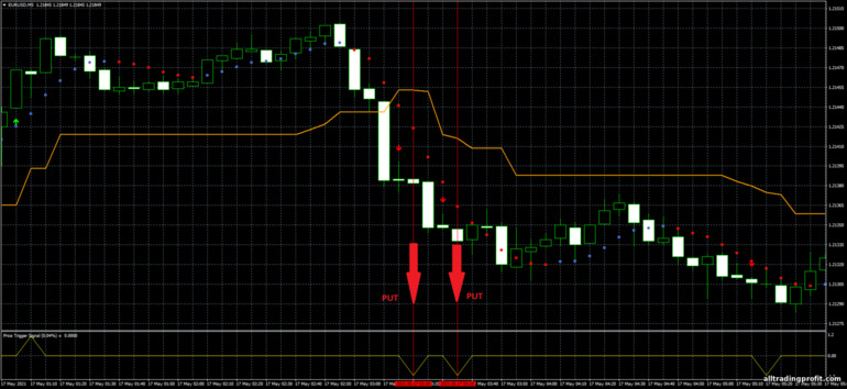 İkili opsiyonlar için strateji, Forex ve CFD - Scalping Method: sinyal aşağı