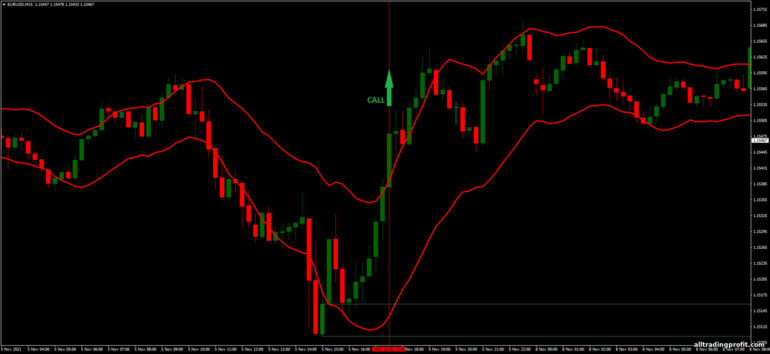 İkili opsiyonlar için strateji, Forex ve CFD - STARC Bands Breakout: yukarı sinyali