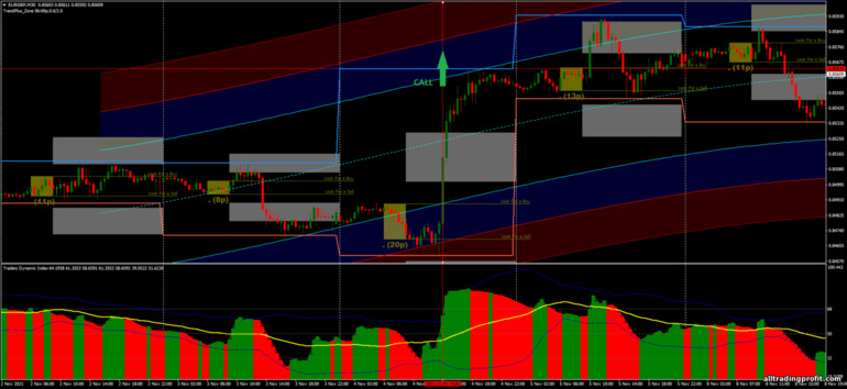 İkili opsiyonlar için strateji, Forex ve CFD - Breakout Directional Intraday I-regression: yukarı sinyali
