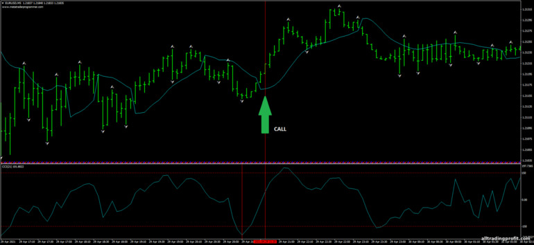 İkili opsiyonlar için strateji, Forex ve CFD - Scalping with Gann Hillo and CCI: yukarı sinyali
