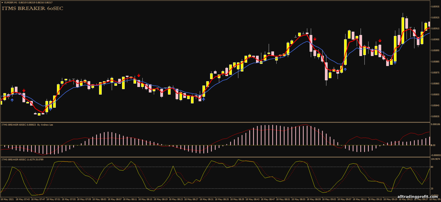 https://alltradingprofit.com/_nw/2/09421919.png