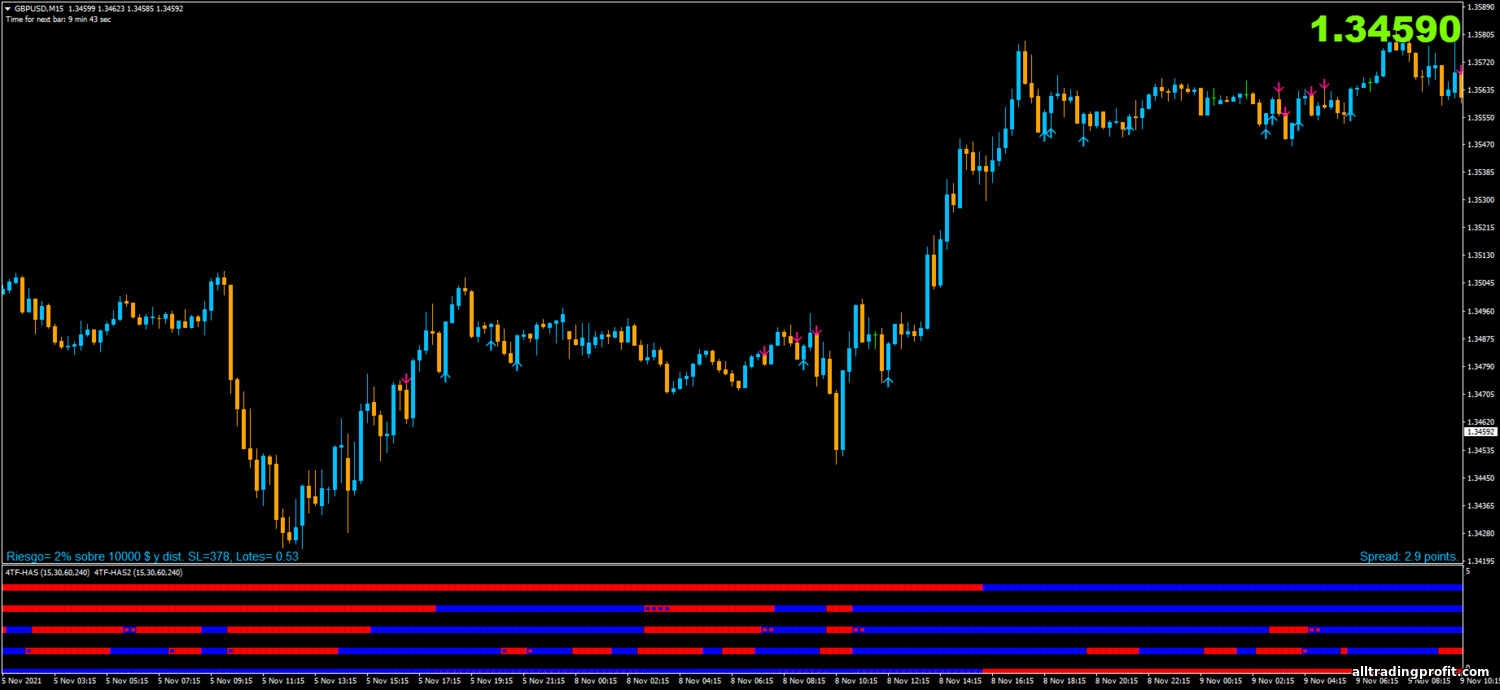 https://alltradingprofit.com/_nw/2/57722000.png