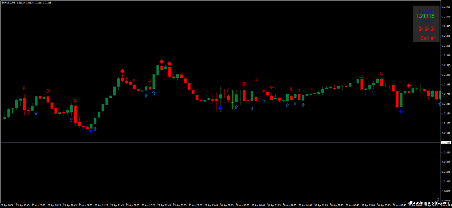 https://alltradingprofit.com/_nw/2/69725303.png
