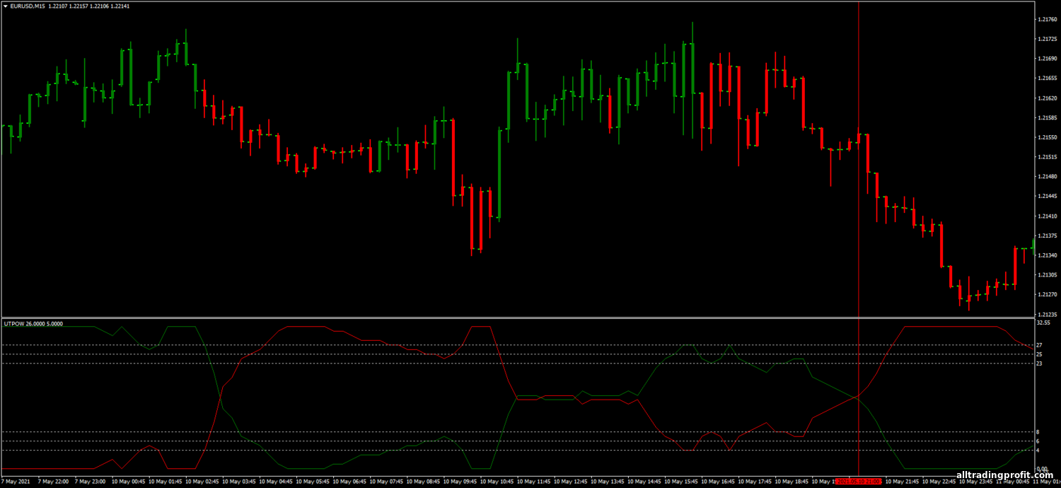 https://alltradingprofit.com/_nw/2/86817063.png