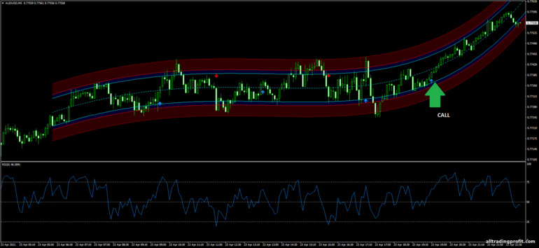 İkili opsiyonlar için strateji, Forex ve CFD - New Viper System: yukarı sinyali