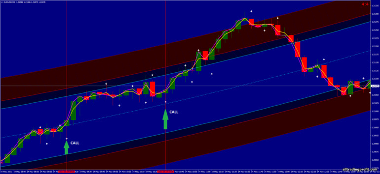 İkili opsiyonlar için strateji, Forex ve CFD - Barbarian Arrow: yukarı sinyali