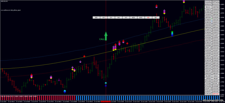 İkili opsiyonlar için strateji, Forex ve CFD - PB Forex Signal Scalping with Deep Bar Indicator: yukarı sinyali
