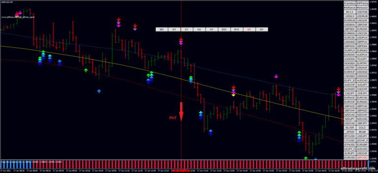 İkili opsiyonlar için strateji, Forex ve CFD - PB Forex Signal Scalping with Deep Bar Indicator: sinyal aşağı