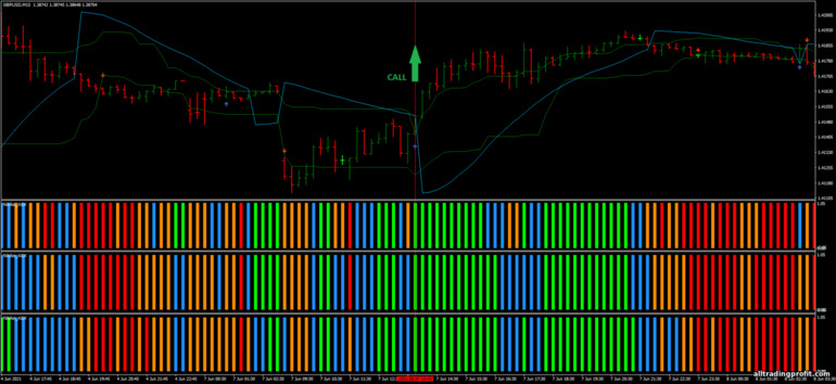 İkili opsiyonlar için strateji, Forex ve CFD - 15 Pips Scalping Strategy with Nihilist ultra ADX: yukarı sinyali