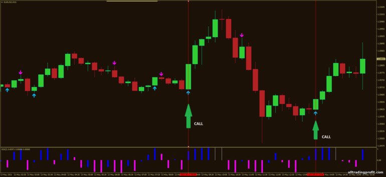 İkili opsiyonlar için strateji, Forex ve CFD - PRO ITM Miner with RSX: yukarı sinyali