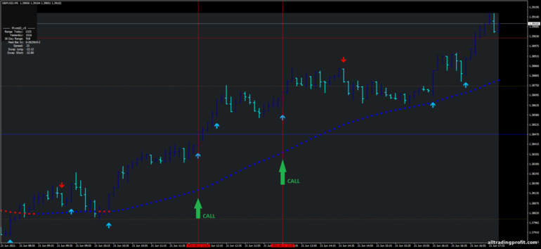 İkili opsiyonlar için strateji, Forex ve CFD - Ultra Trend with Super Reversal: yukarı sinyali