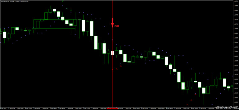 İkili opsiyonlar için strateji, Forex ve CFD - 3 bar Pullback Forex: sinyal aşağı