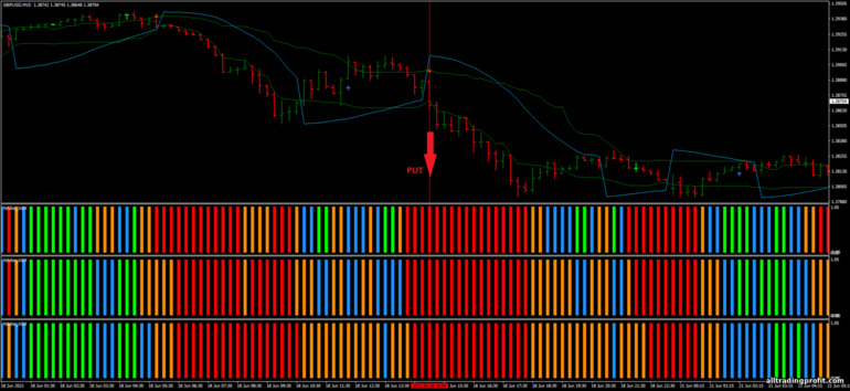 İkili opsiyonlar için strateji, Forex ve CFD - 15 Pips Scalping Strategy with Nihilist ultra ADX: sinyal aşağı