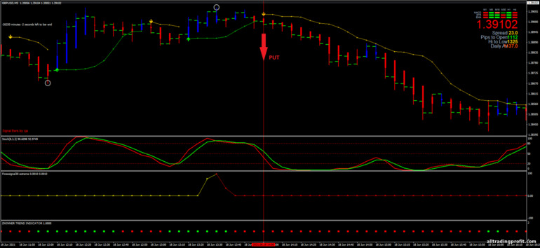 İkili opsiyonlar için strateji, Forex ve CFD - Scalping Action with BBstop: sinyal aşağı