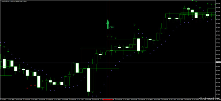 İkili opsiyonlar için strateji, Forex ve CFD - 3 bar Pullback Forex: yukarı sinyali