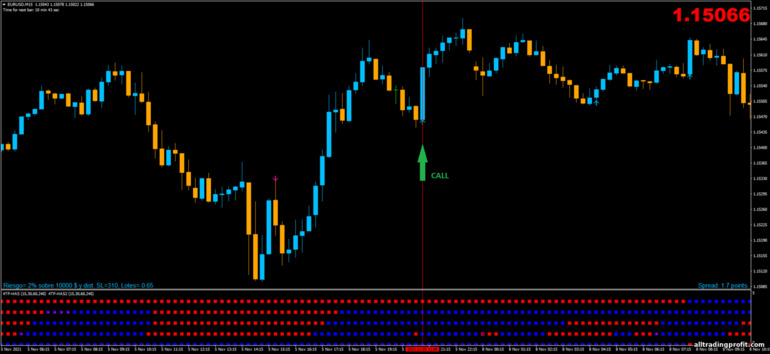 İkili opsiyonlar için strateji, Forex ve CFD - 4TF-HAS with Pin Bar Detector: yukarı sinyali