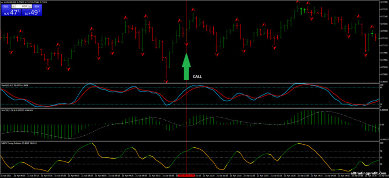 İkili opsiyonlar için strateji, Forex ve CFD - Fractals with MACD Strategy: yukarı sinyali