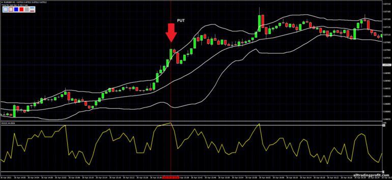 İkili opsiyonlar için strateji, Forex ve CFD - 60 Seconds Binary System with RSI: sinyal aşağı