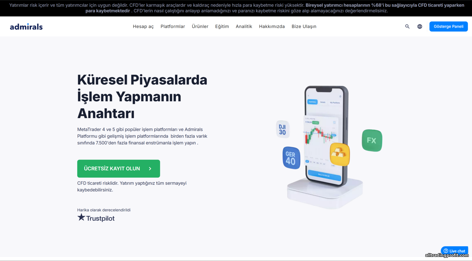 Admirals (Admiral Markets): Tarafsız Broker İncelemesi 2025 https://alltradingprofit.com/_nw/3/42319526.png