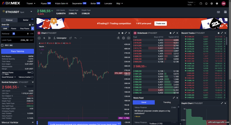 BitMex Spot İşlem Platformu