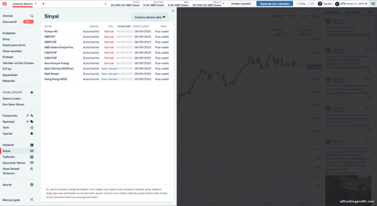 IG Markets’te işlem sinyalleri
