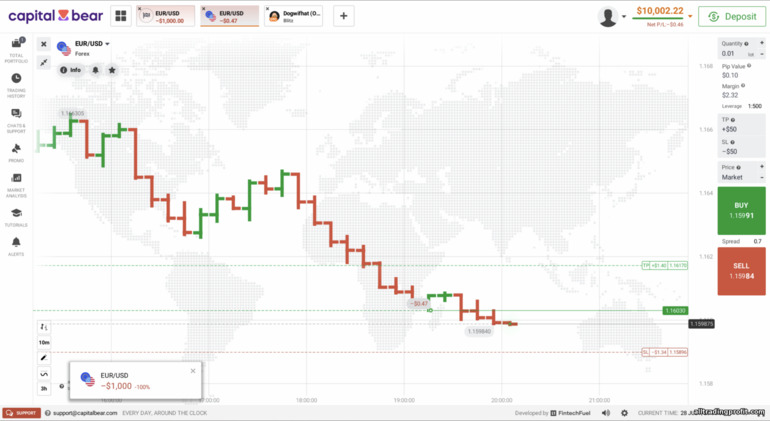 Capital Bear'da CFD işlem örneği Capital Bear'da CFD işlem örneği