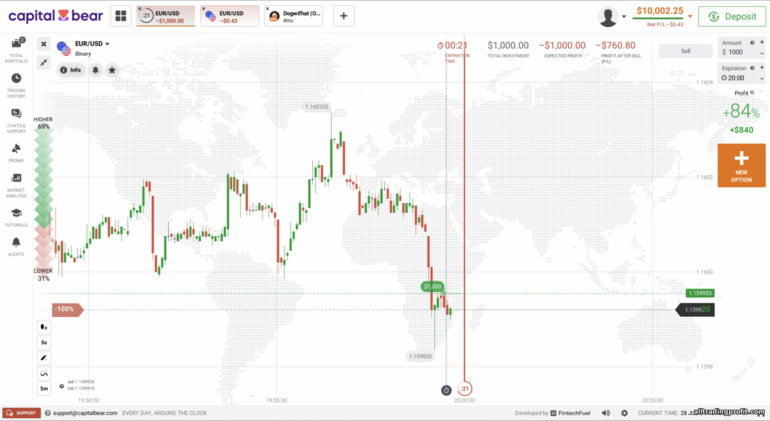 Capital Bear platformunda işlem örneği Capital Bear platformunda işlem örneği