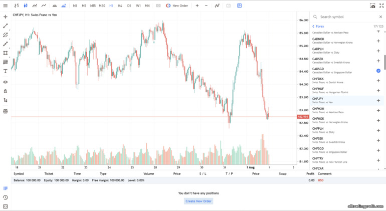 Invetra işlem platformu (MT5) Invetra işlem platformu (MT5)