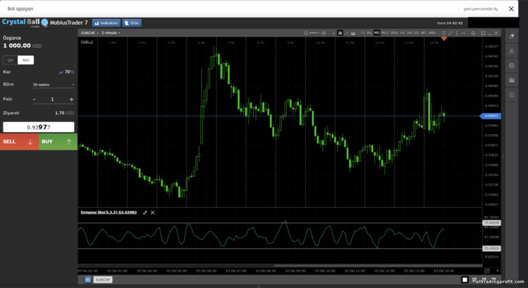 Crystal Ball Markets Broker ile İkili Opsiyonlar