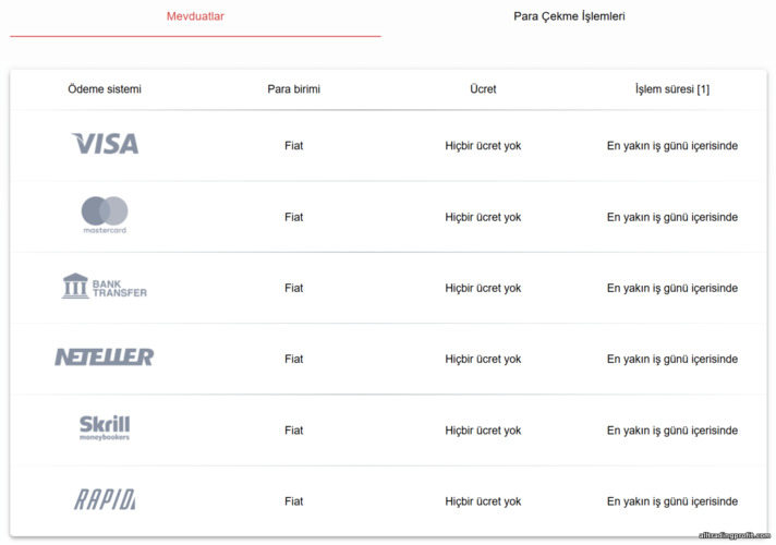 İşlem hesabı para yatırma yöntemleri İşlem hesabı para yatırma yöntemleri