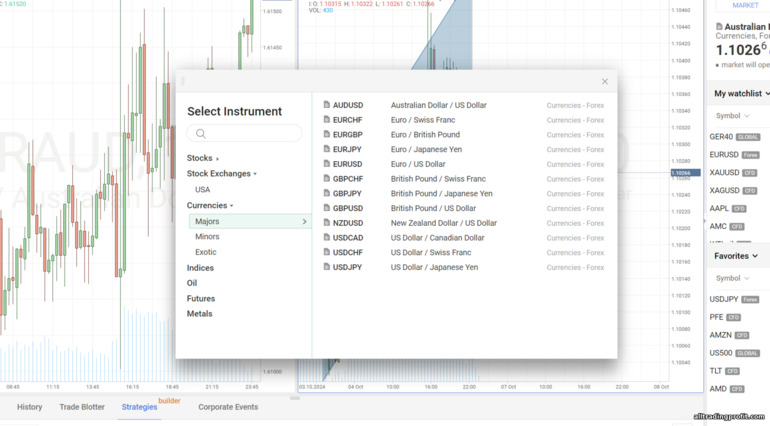 RoboForex Broker Tarafından Sunulan Ticaret Varlıkları