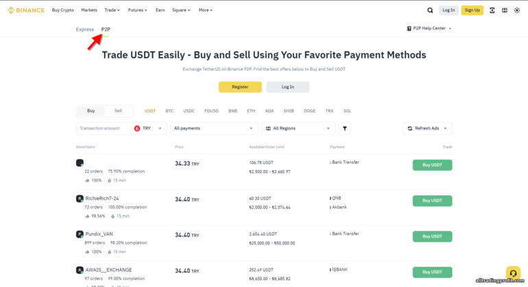 Binance P2P Ticareti
