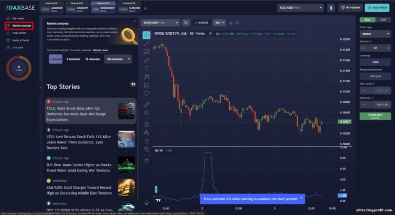 DaxBase Broker'ın Sunduğu Analitik Araçlar
