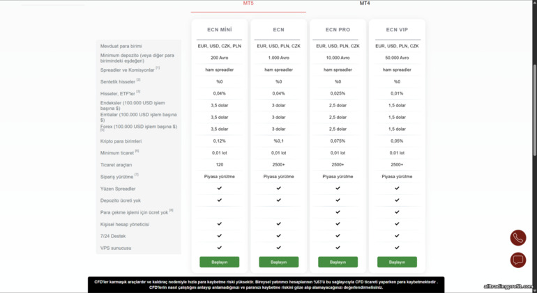 Instaforex'te MT5 işlem hesapları Instaforex'te MT5 işlem hesapları