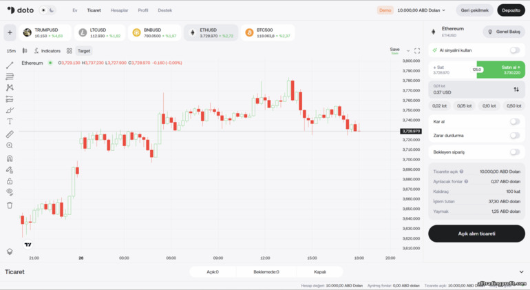 Doto'ya özel işlem platformu Doto'ya özel işlem platformu