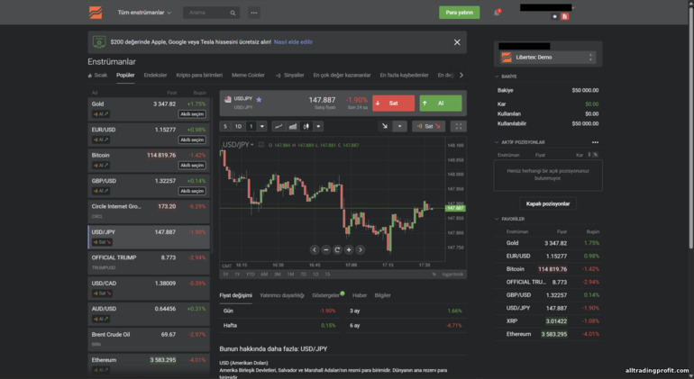 Libertex işlem platformu — Forex Club Libertex işlem platformu — Forex Club