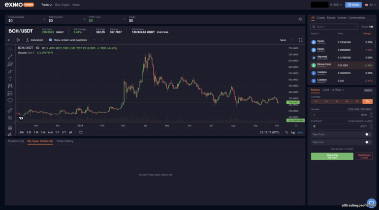 Exmo Kaldıraçlı İşlem Platformu