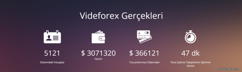 VideForex Broker'ın Güvenilirliği