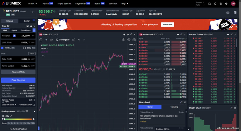 BitMex Kaldıraçlı İşlem Platformu