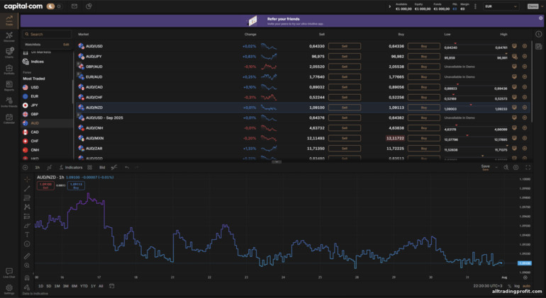 Capital.com işlem platformu Capital.com işlem platformu