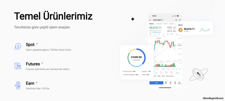 HTX’te İşlem Özellikleri