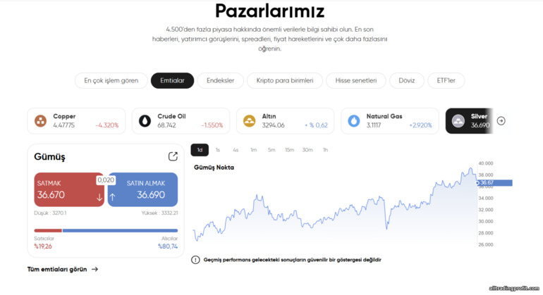 Capital.com çoklu piyasalarda işlem Capital.com çoklu piyasalarda işlem