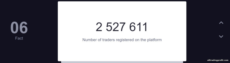 Exmo Borsasında Müşteri Sayısı