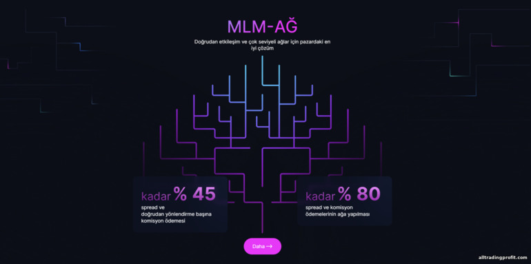 TeleTrade Ortaklık Programı TeleTrade Ortaklık Programı