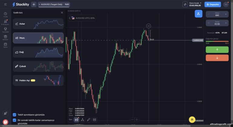 Stockity Ticaret Platformu