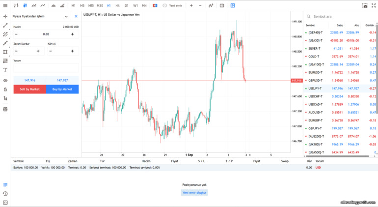 Admirals WebTrader platformu