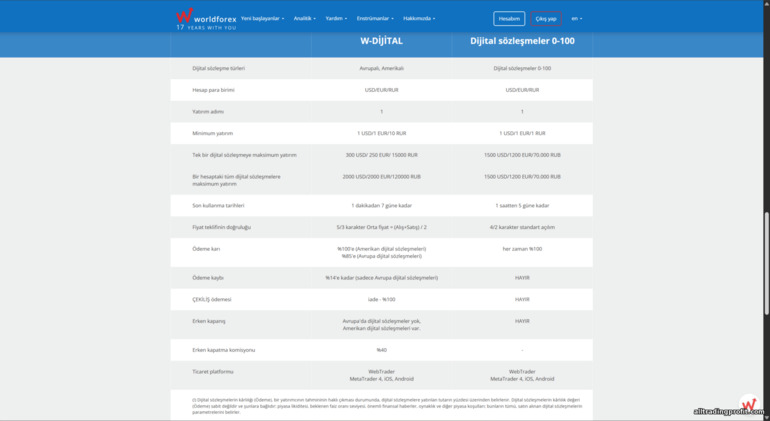 World Forex dijital kontratlar World Forex dijital kontratlar