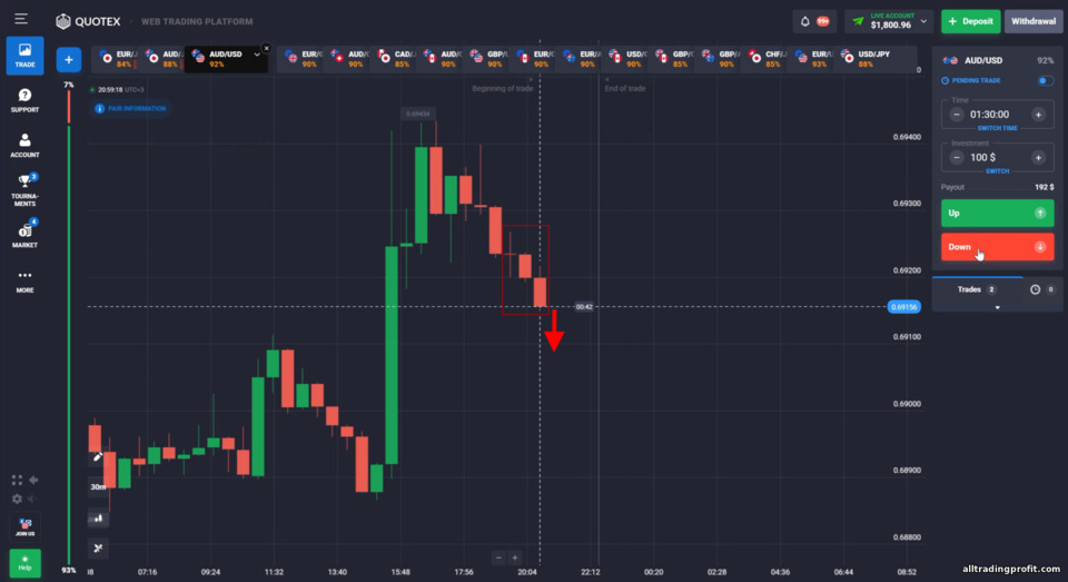 3-Candle Window İkili Opsiyon Stratejisi