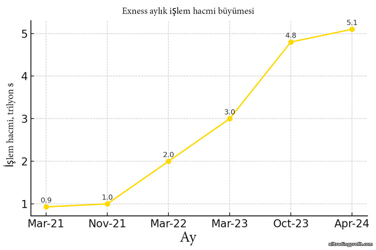 Exness aracı kurumda işlem hacmi Exness aracı kurumda işlem hacmi