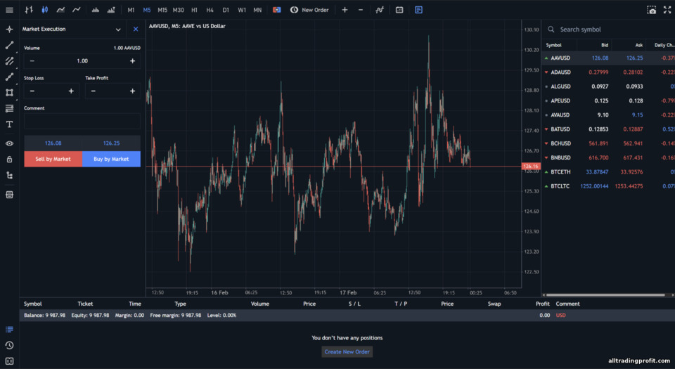 Deriv CFD Alım Satım